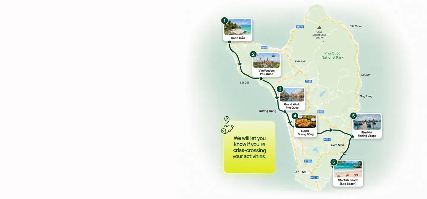 A route drawn across Phú Quốc connecting six numbered stops without backtracking